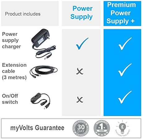 MyVolts 6V Güç Kaynağı Adaptörü ile Uyumlu/Omron M2 Temel Kan Basıncı Monitörü için Yedek - ABD Plug
