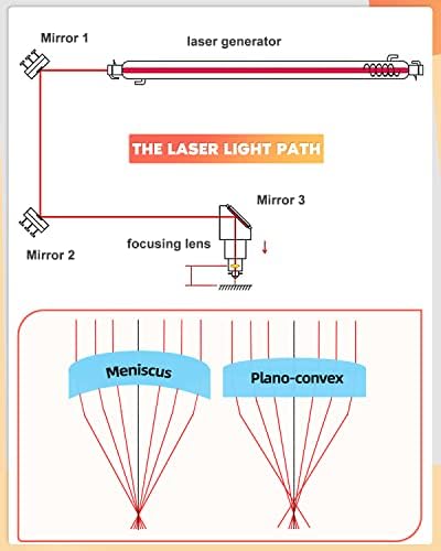 Inccala CVD ZnSe CO2 Lazer Lens Lazer Ayna 18mm/0.71 FL50.8mm / 2 T2.2mm Menisküs odak lensi için CO2 Lazer Oyma Kesme Makinesi